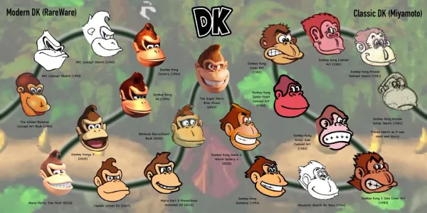 Путешествие к центру Donkey Kong